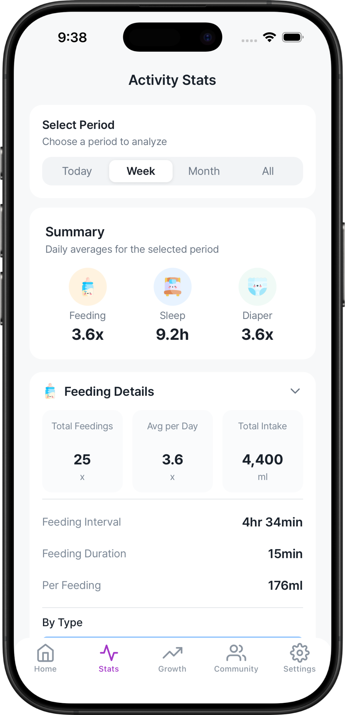 Understand your baby's patterns at a glance